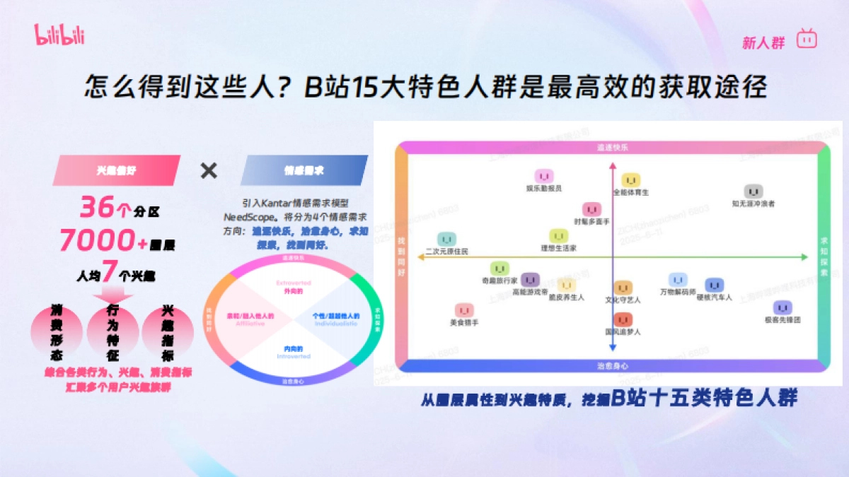 B站汽车行业长线生态共建策略_第8页