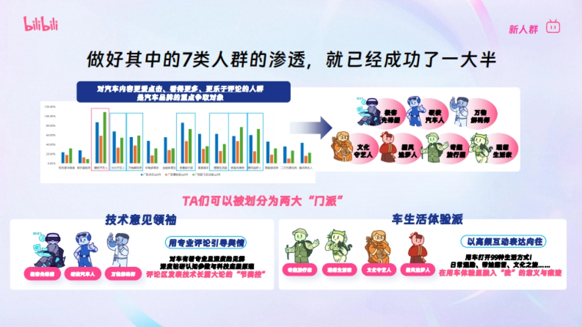 B站汽车行业长线生态共建策略_第9页