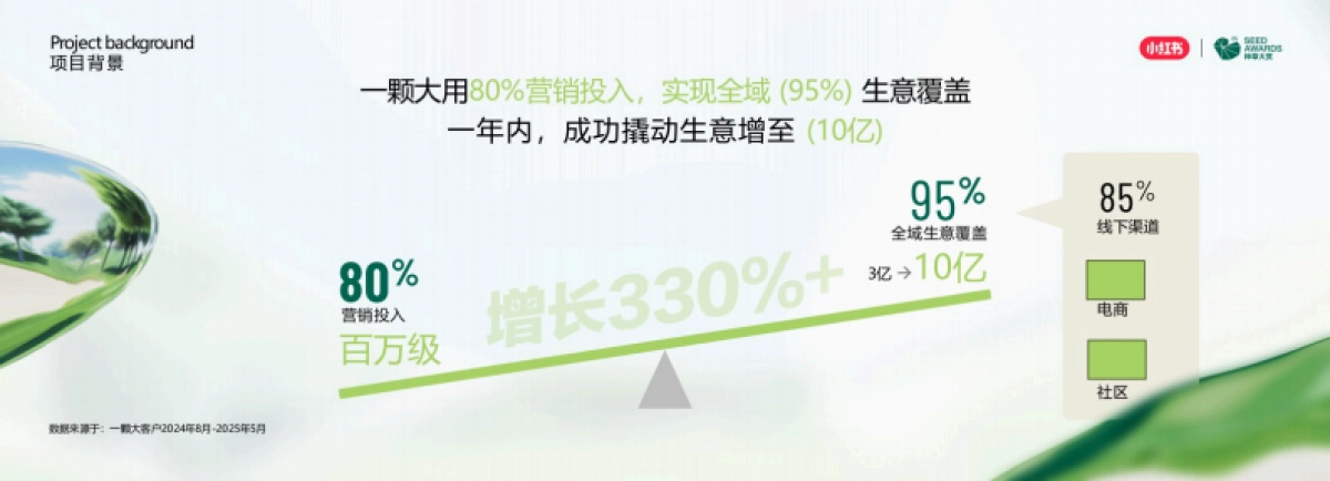 生鲜品牌一颗“小时候的番茄”在小红书种出10亿生意_第4页