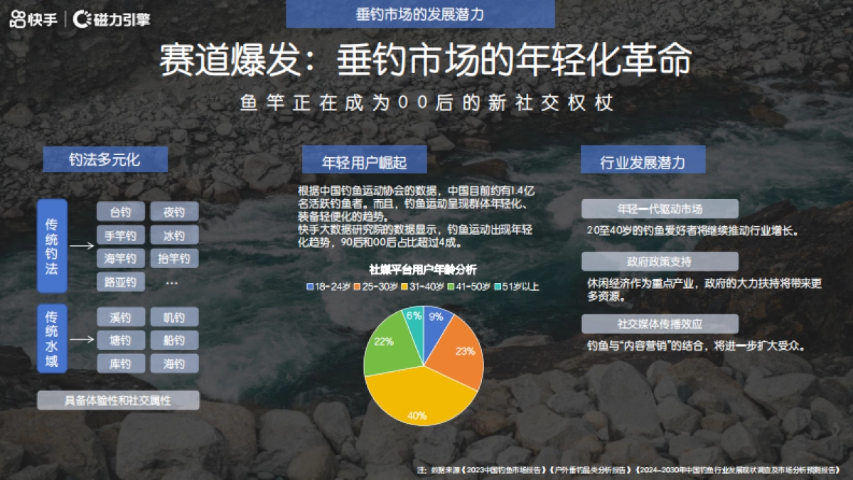 鱼塘主理人计划_第4页