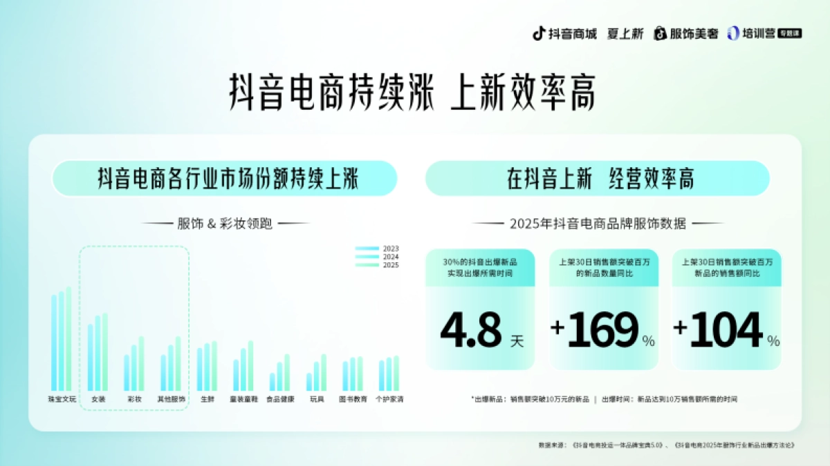抖音电商上新短视频&直播运营模式与案例_第2页