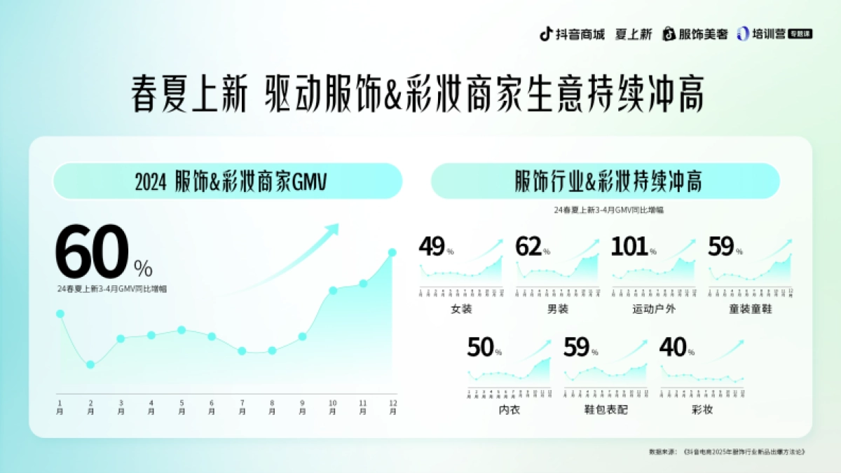 抖音电商上新短视频&直播运营模式与案例_第3页