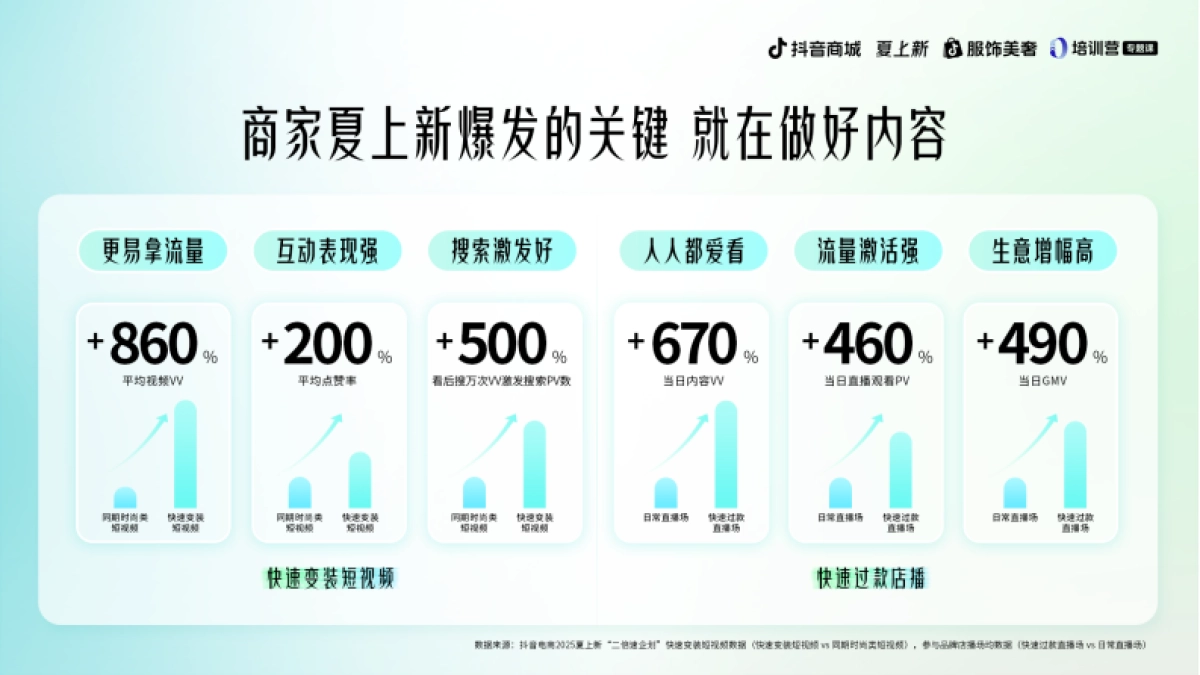 抖音电商上新短视频&直播运营模式与案例_第4页
