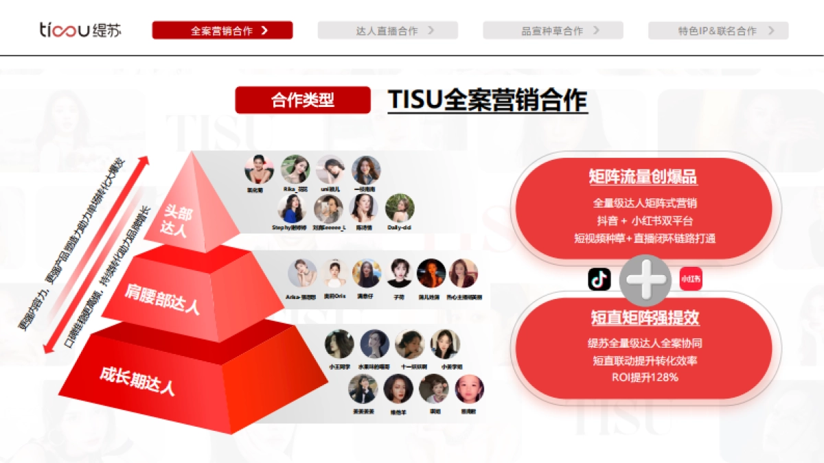抖音缇苏24年达人营销案例_第3页