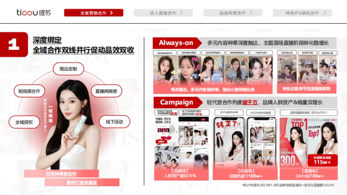 抖音缇苏24年达人营销案例_第5页