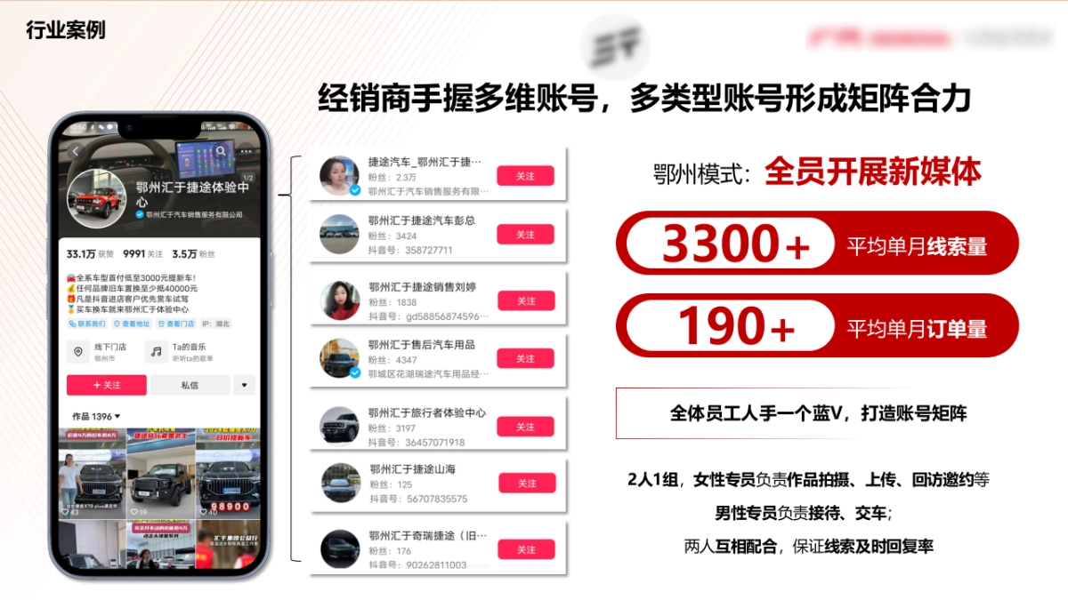本田雅阁汽车新媒体运营技巧-账号矩阵（抖音小红书快手）_第10页