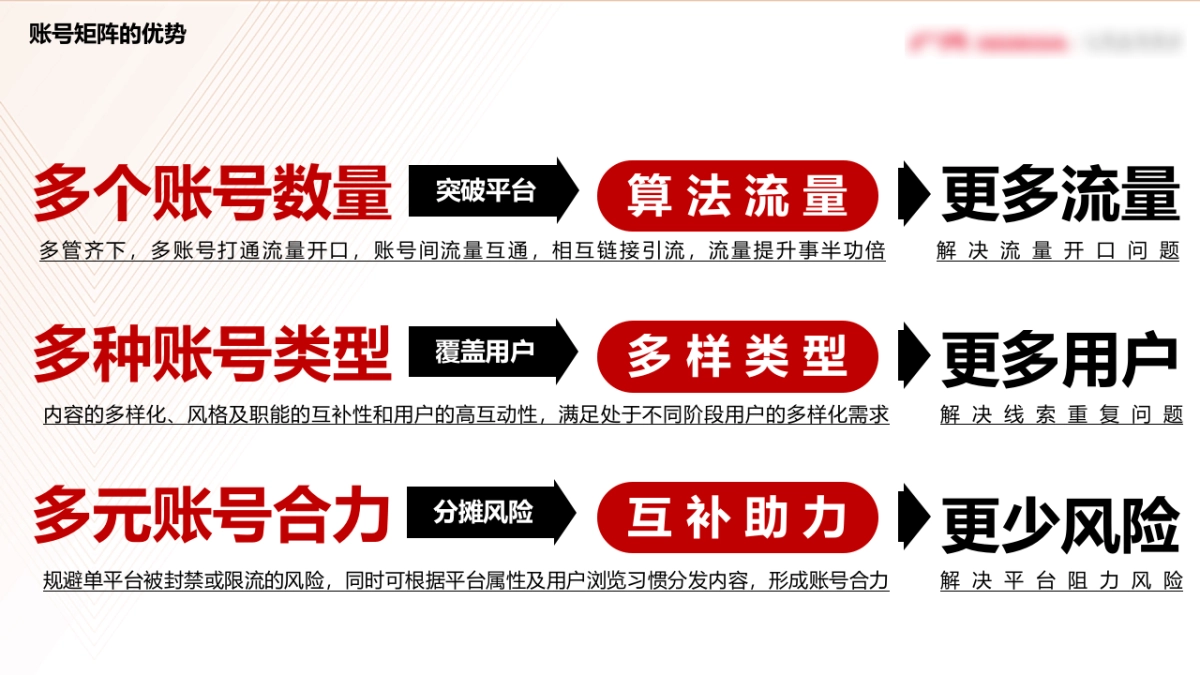 本田雅阁汽车新媒体运营技巧-账号矩阵（抖音小红书快手）_第9页