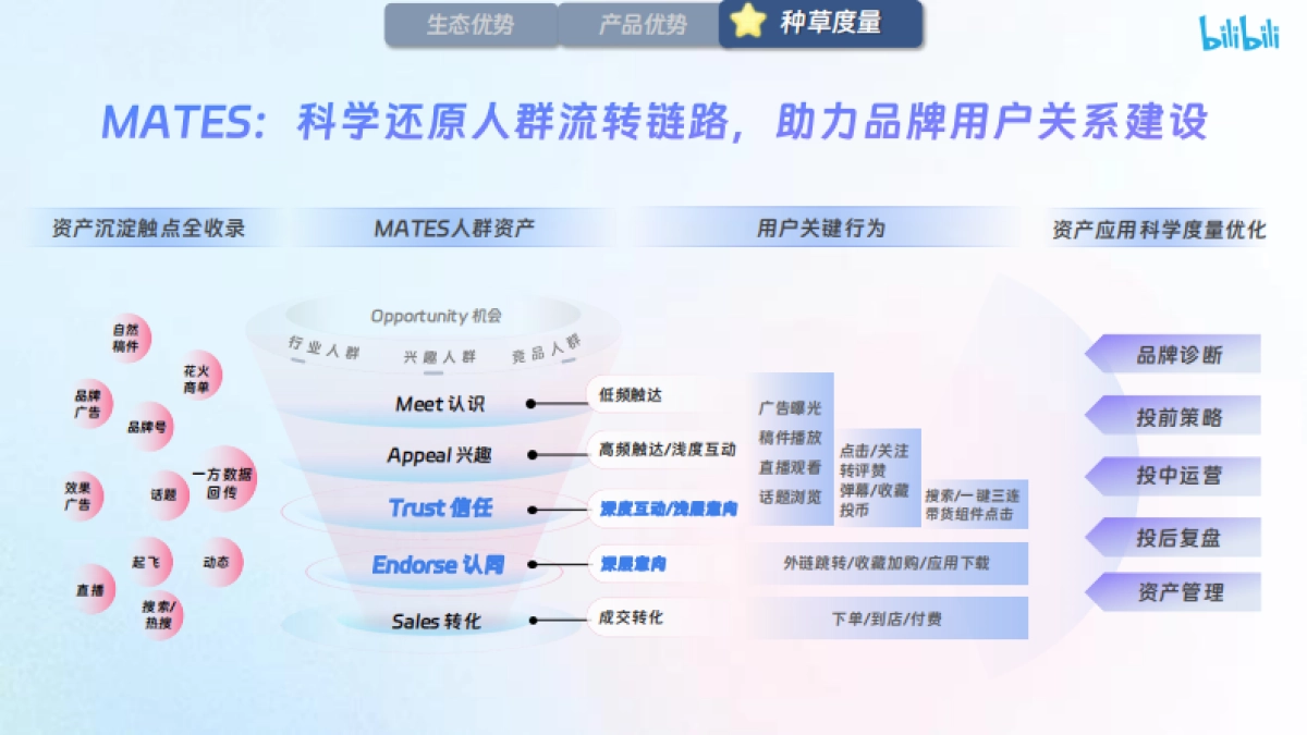 【哔哩哔哩×花火】X火计划营销通案2025_第10页