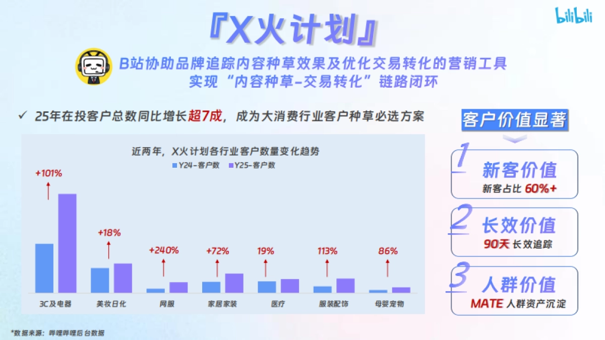 【哔哩哔哩×花火】X火计划营销通案2025_第3页