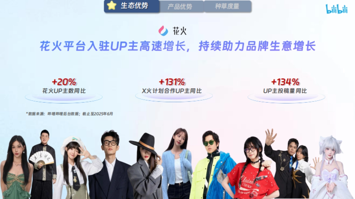 【哔哩哔哩×花火】X火计划营销通案2025_第4页