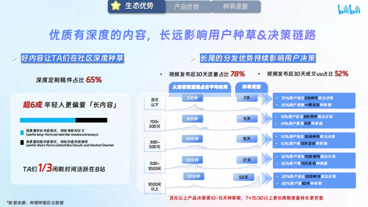 【哔哩哔哩×花火】X火计划营销通案2025_第5页