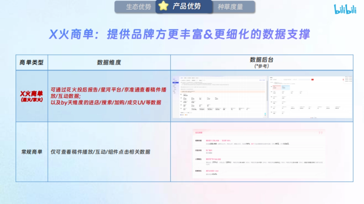 【哔哩哔哩×花火】X火计划营销通案2025_第8页