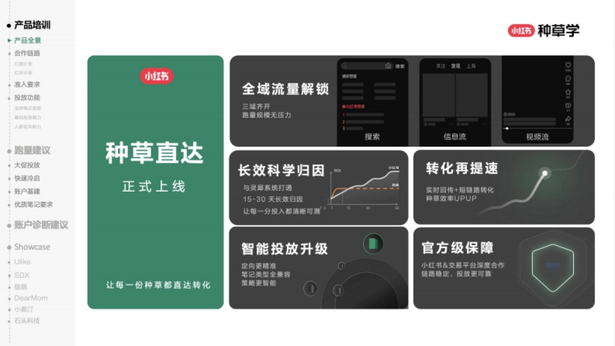 2025小红书种草直达产品手册_第4页