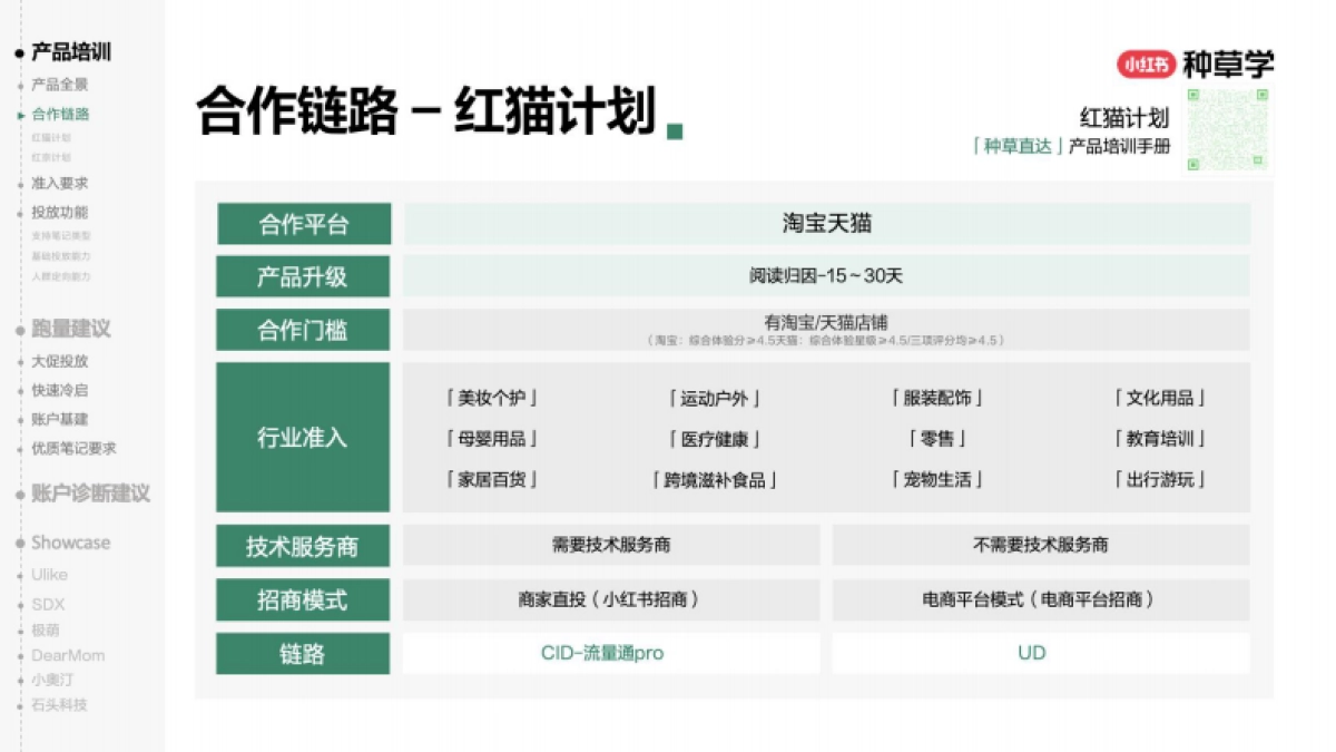 2025小红书种草直达产品手册_第6页