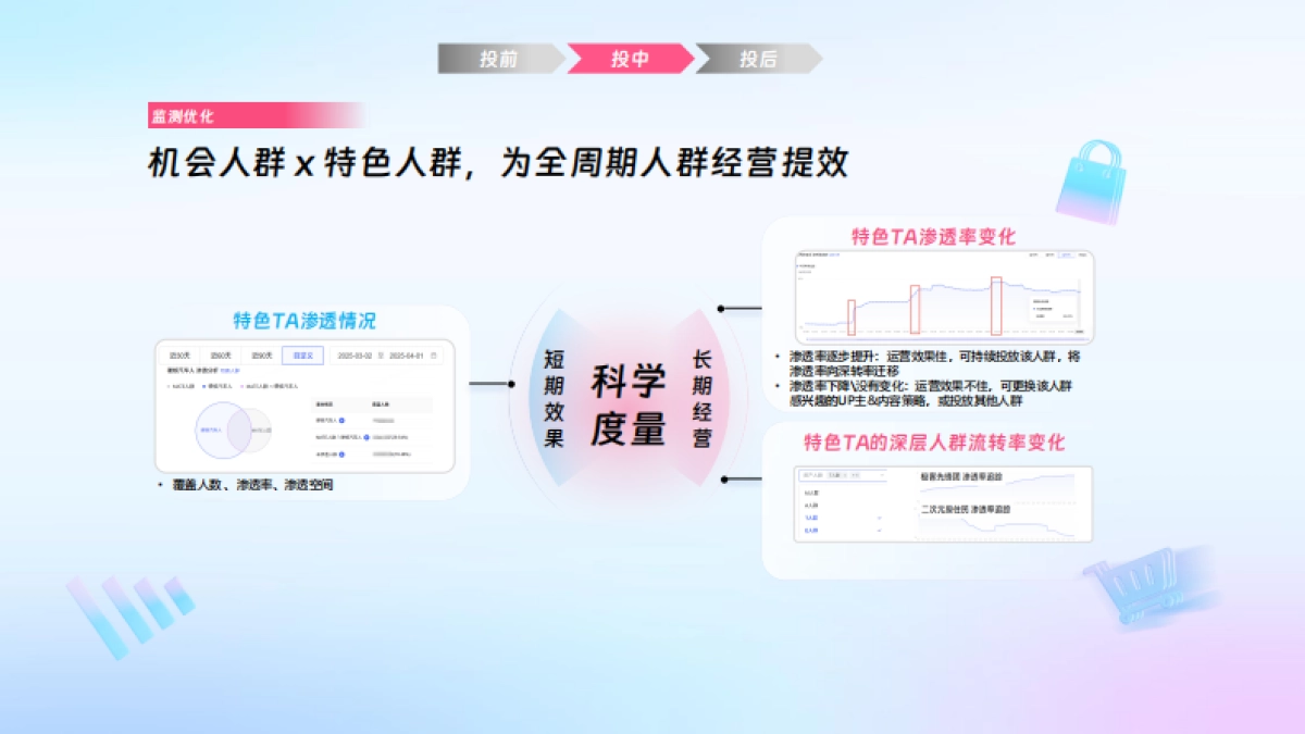 哔哩必达数据产品培训(汽车行业代理专场)_第10页