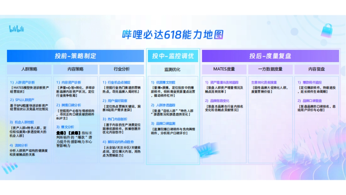 哔哩必达数据产品培训(汽车行业代理专场)_第2页