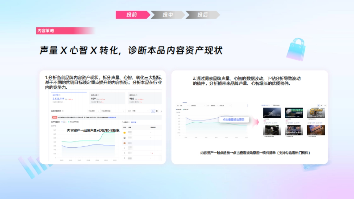 哔哩必达数据产品培训(汽车行业代理专场)_第5页