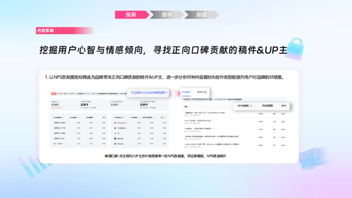 哔哩必达数据产品培训(汽车行业代理专场)_第6页