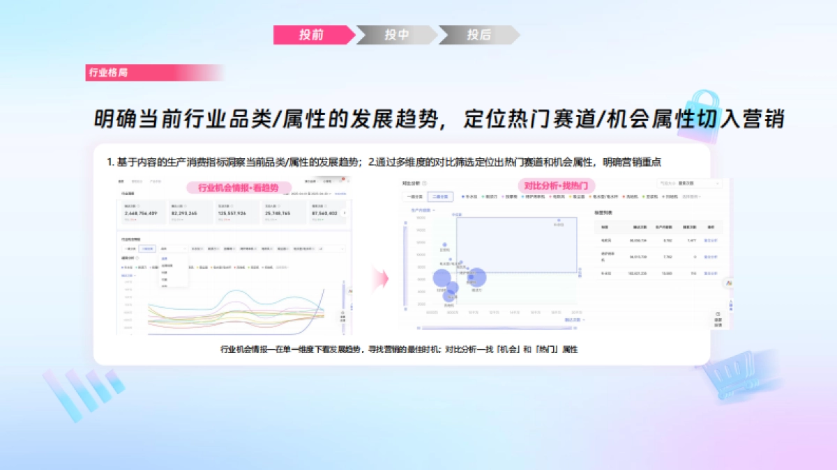 哔哩必达数据产品培训(汽车行业代理专场)_第7页