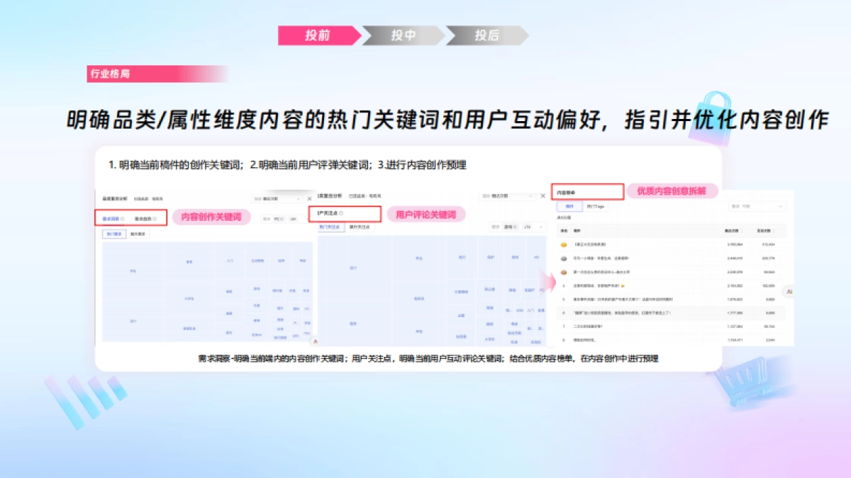 哔哩必达数据产品培训(汽车行业代理专场)_第8页