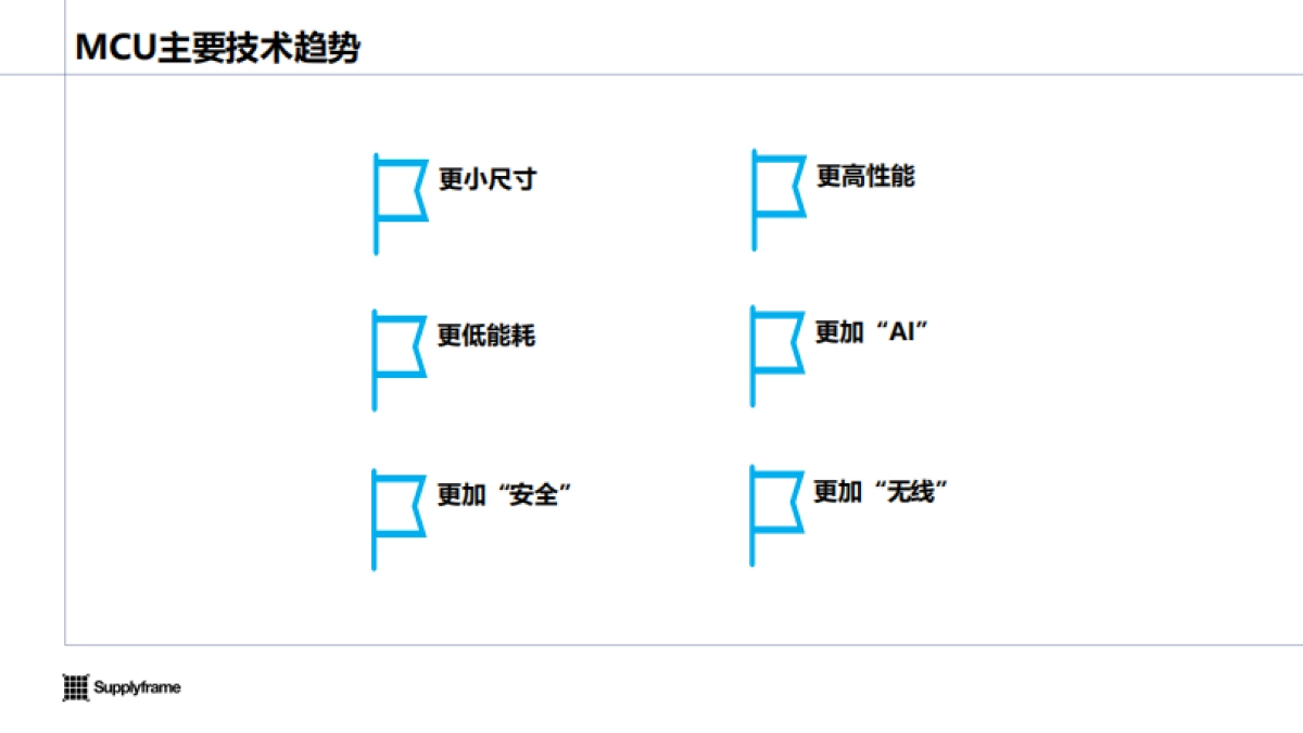 2024年中国工业MCU产业分析报告-Supplyframe_第6页