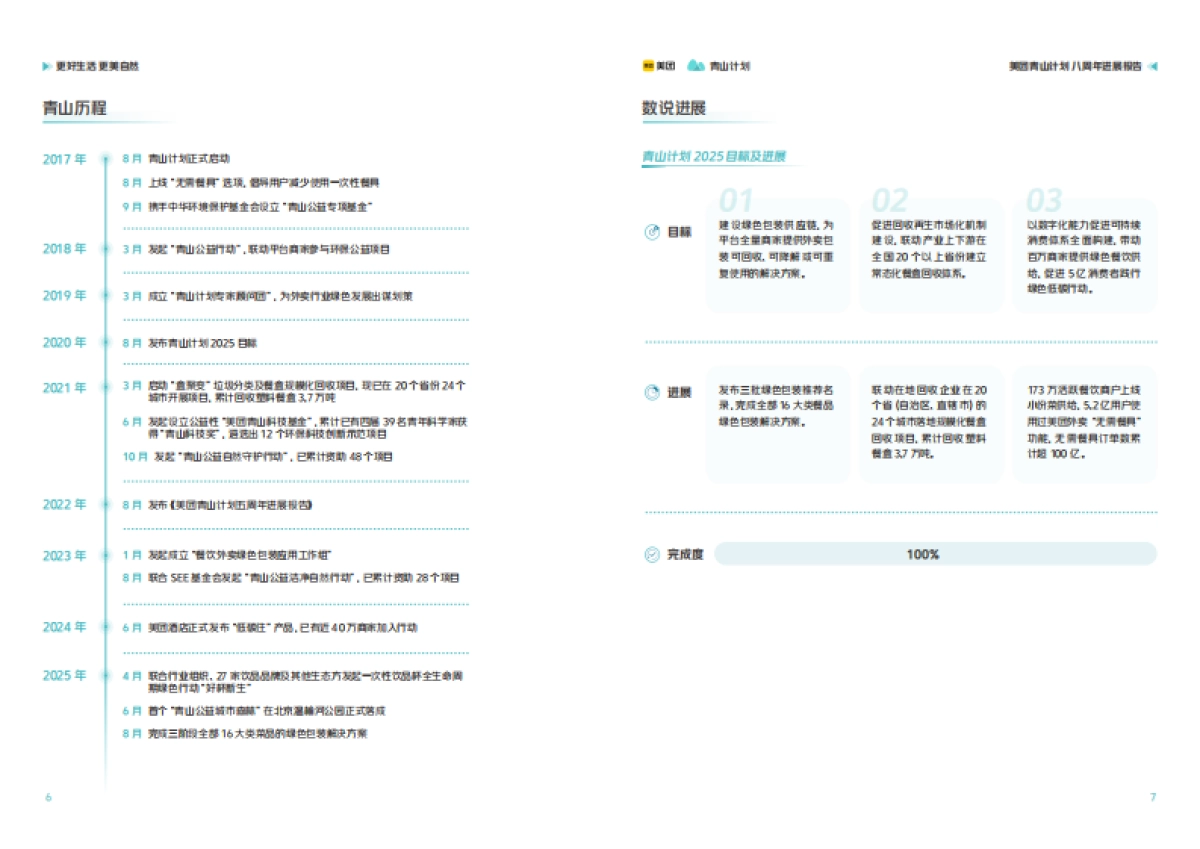 2025美团青山计划八周年进展报告-美团_第6页
