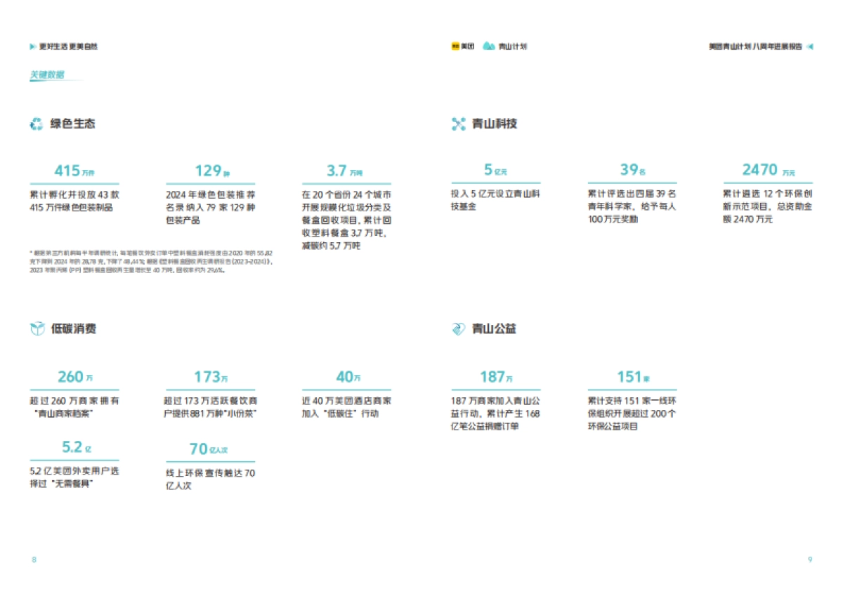 2025美团青山计划八周年进展报告-美团_第7页