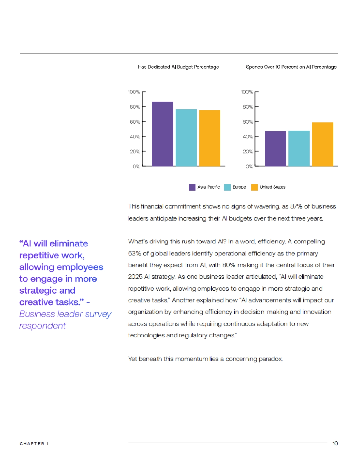 2025年AI就绪指数报告_第10页