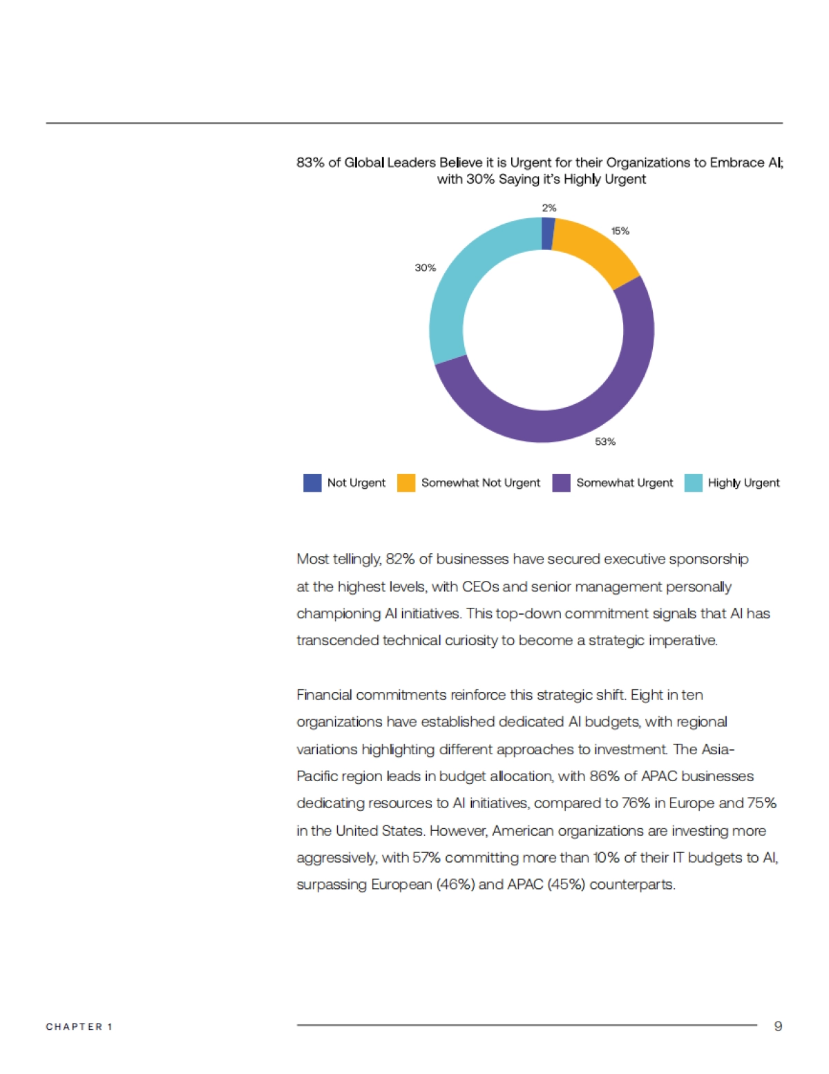 2025年AI就绪指数报告_第9页