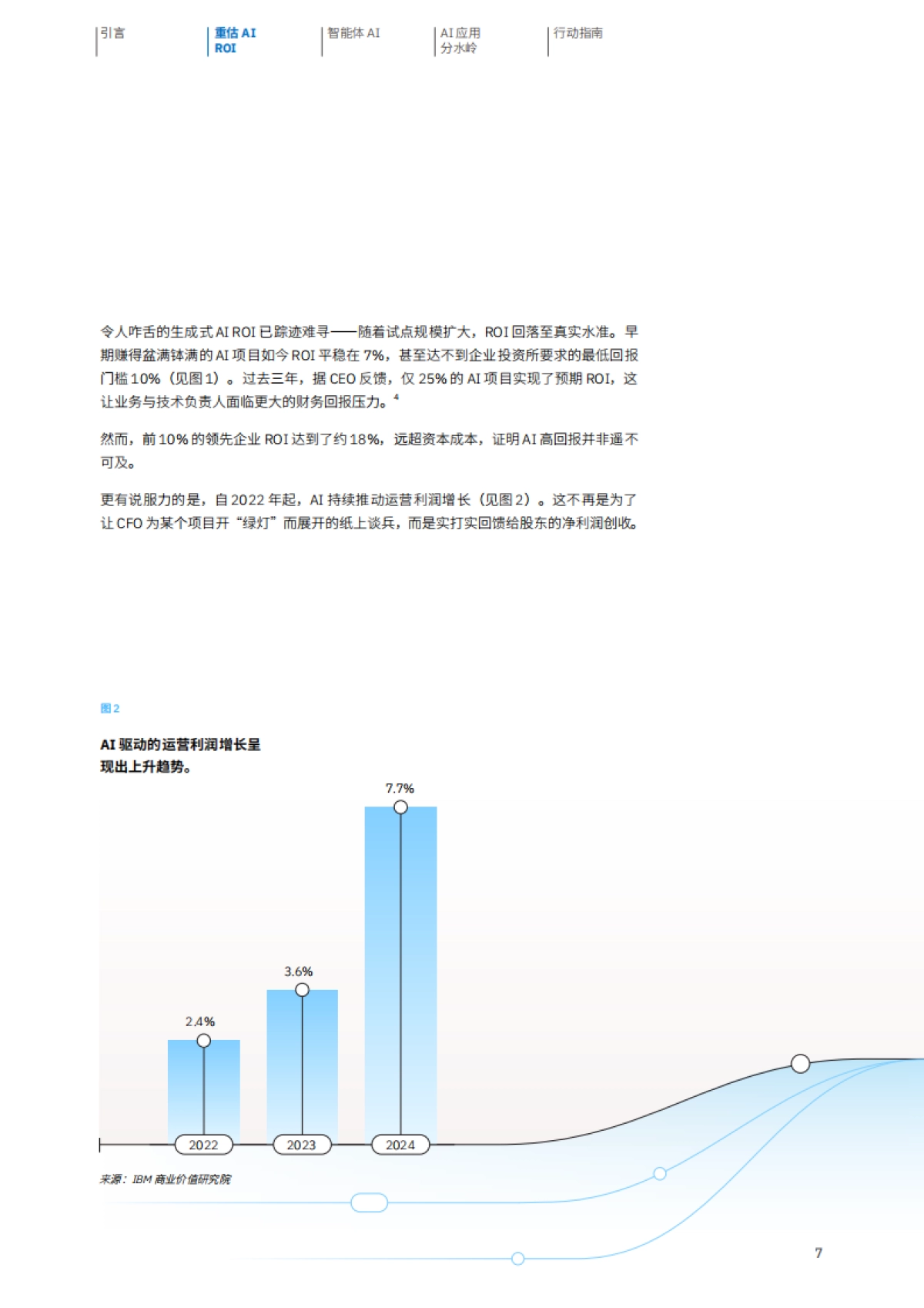 2025年AI项目变现之路：智能体AI开启持续财务增长引擎报告-IBM商业价值研究院_第9页