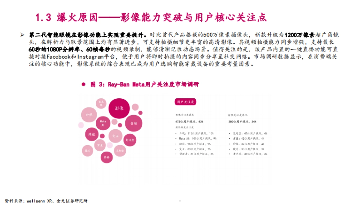 2025年AI眼镜市场空间、行业竞争格局及标的公司分析报告_第5页