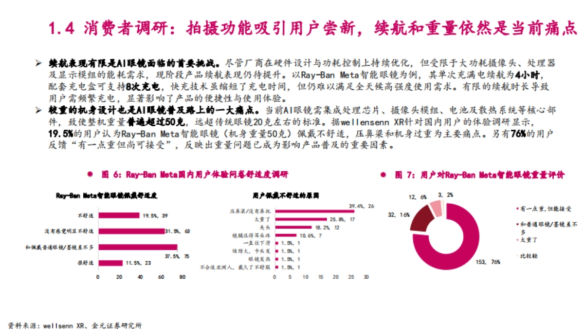 2025年AI眼镜市场空间、行业竞争格局及标的公司分析报告_第9页