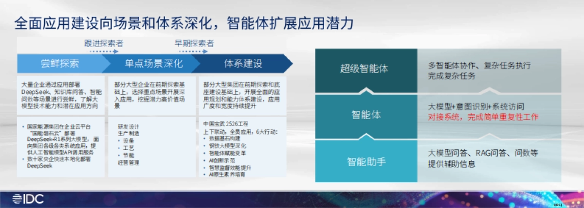 2025年工业大模型应用进展与展望报告-IDC_第5页