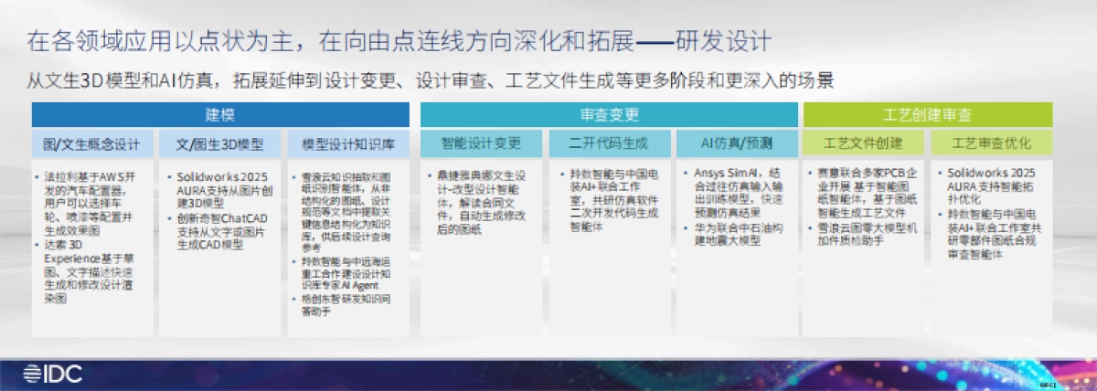 2025年工业大模型应用进展与展望报告-IDC_第6页