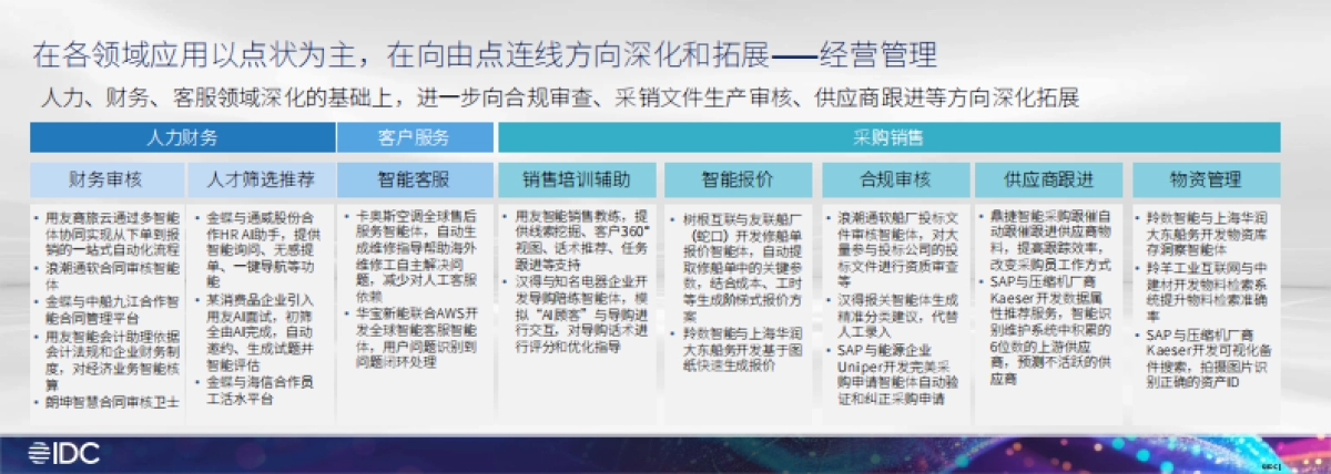 2025年工业大模型应用进展与展望报告-IDC_第8页