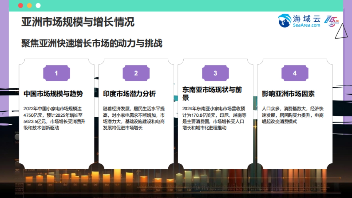 2025年海外小家电行业研究及发展分析报告-海域云_第7页