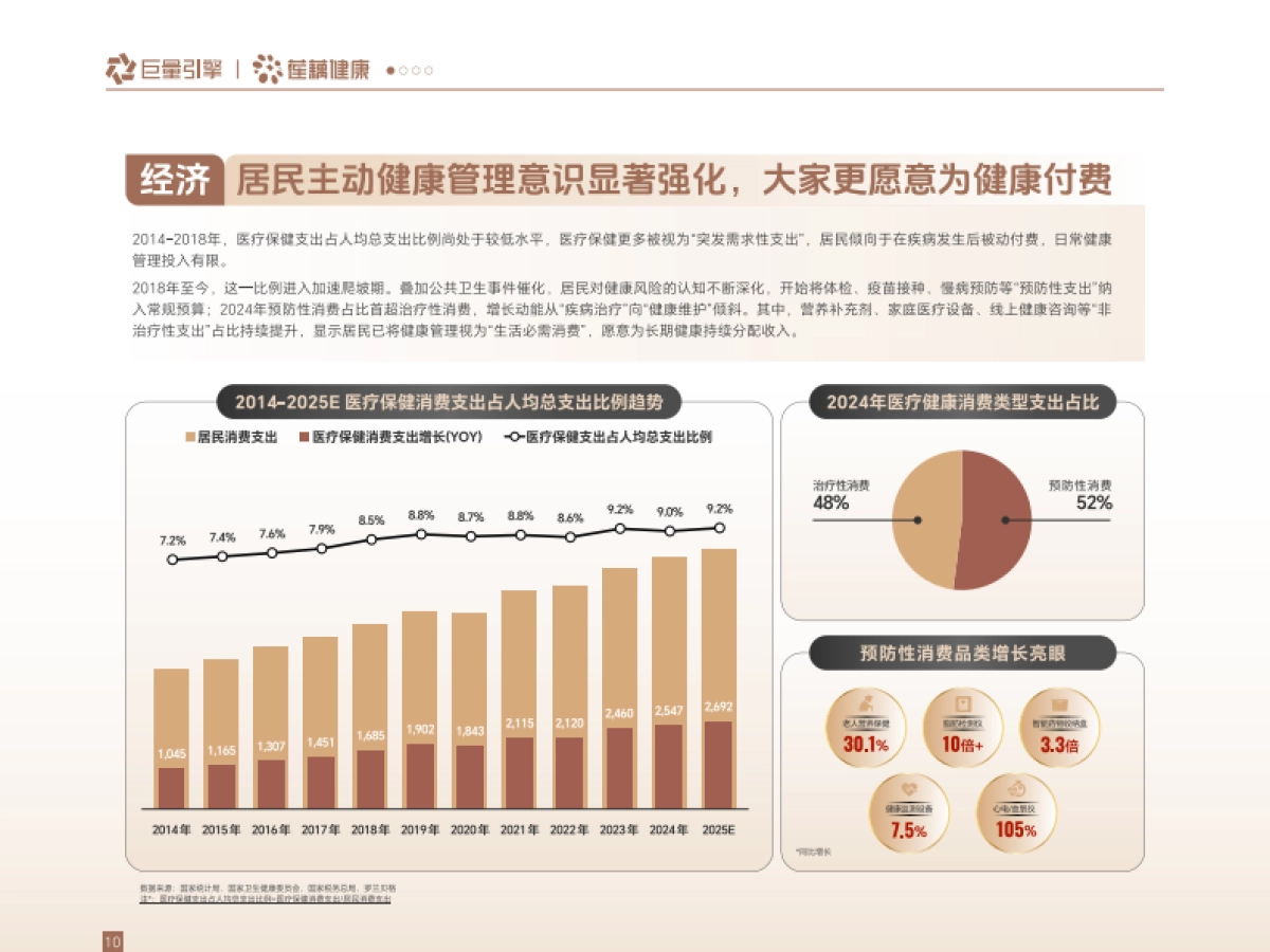 2025年巨量引擎医药健康行业数字营销白皮书_第10页