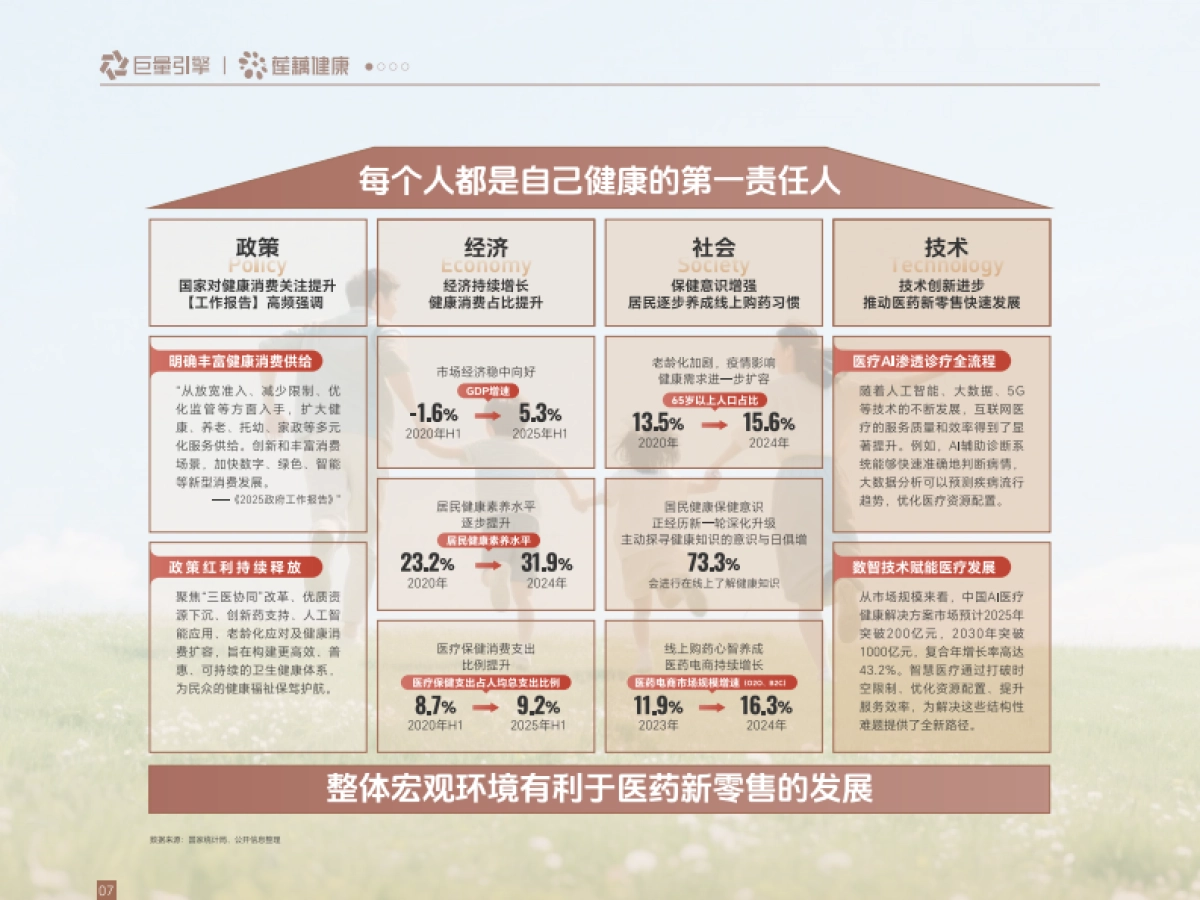 2025年巨量引擎医药健康行业数字营销白皮书_第7页