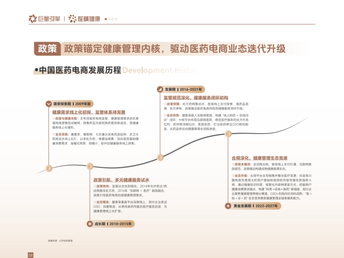 2025年巨量引擎医药健康行业数字营销白皮书_第8页