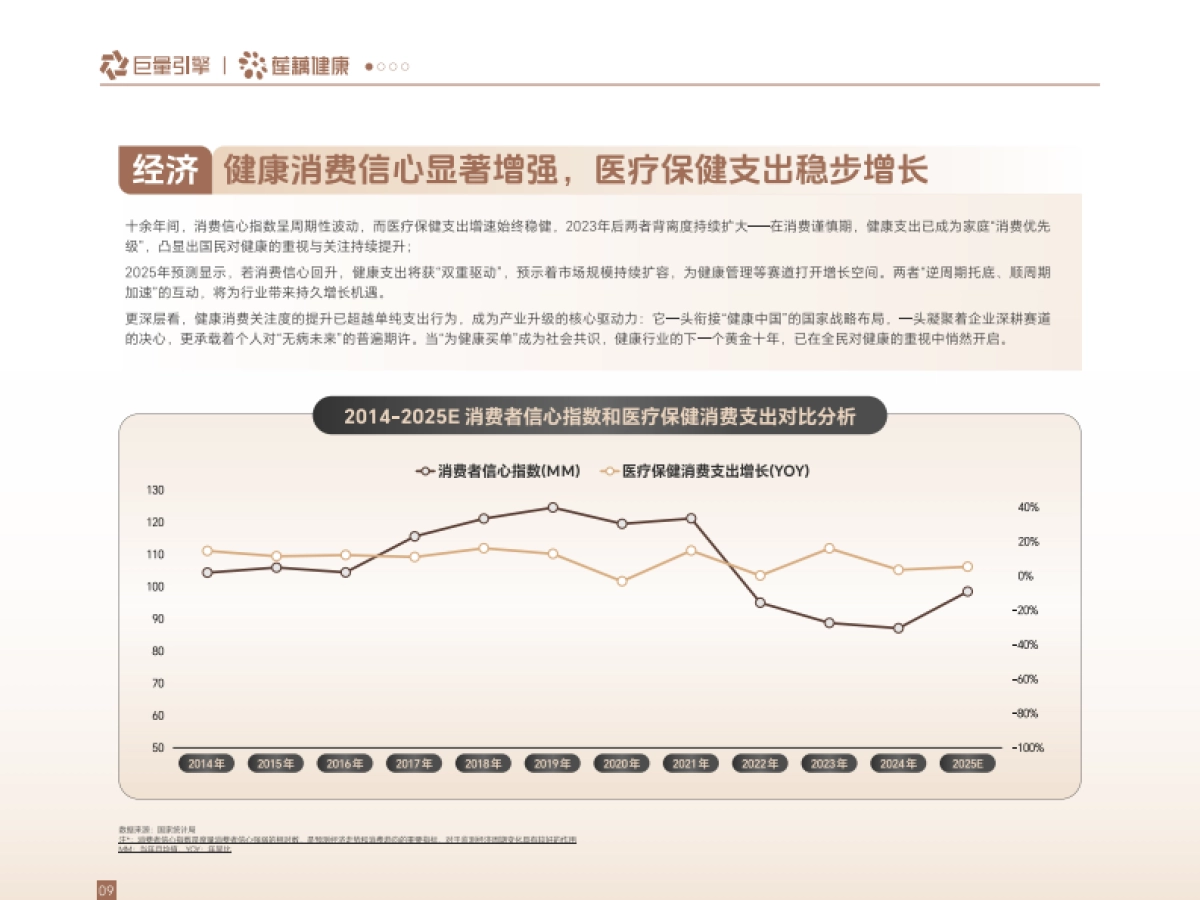 2025年巨量引擎医药健康行业数字营销白皮书_第9页
