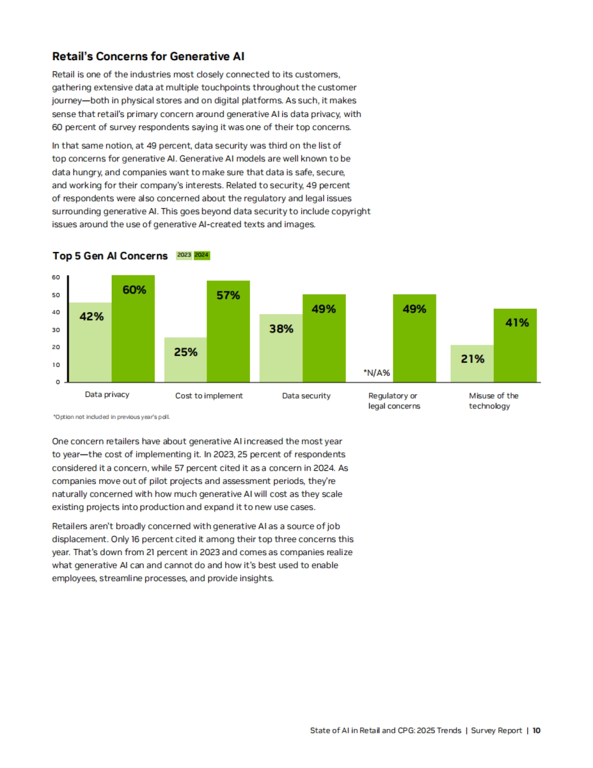 2025年零售和消费品行业的AI现状报告(英文版)-英伟达_第10页