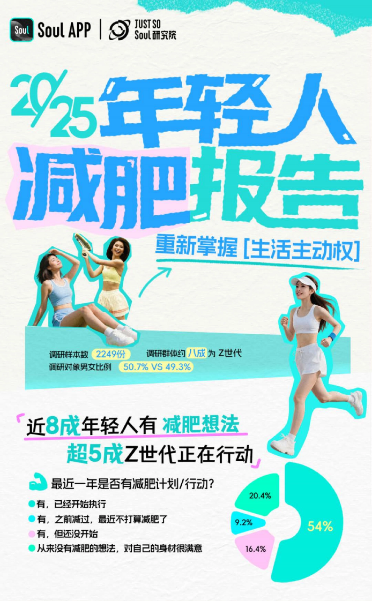 2025年轻人减肥报告-Just So Soul研究院_第1页