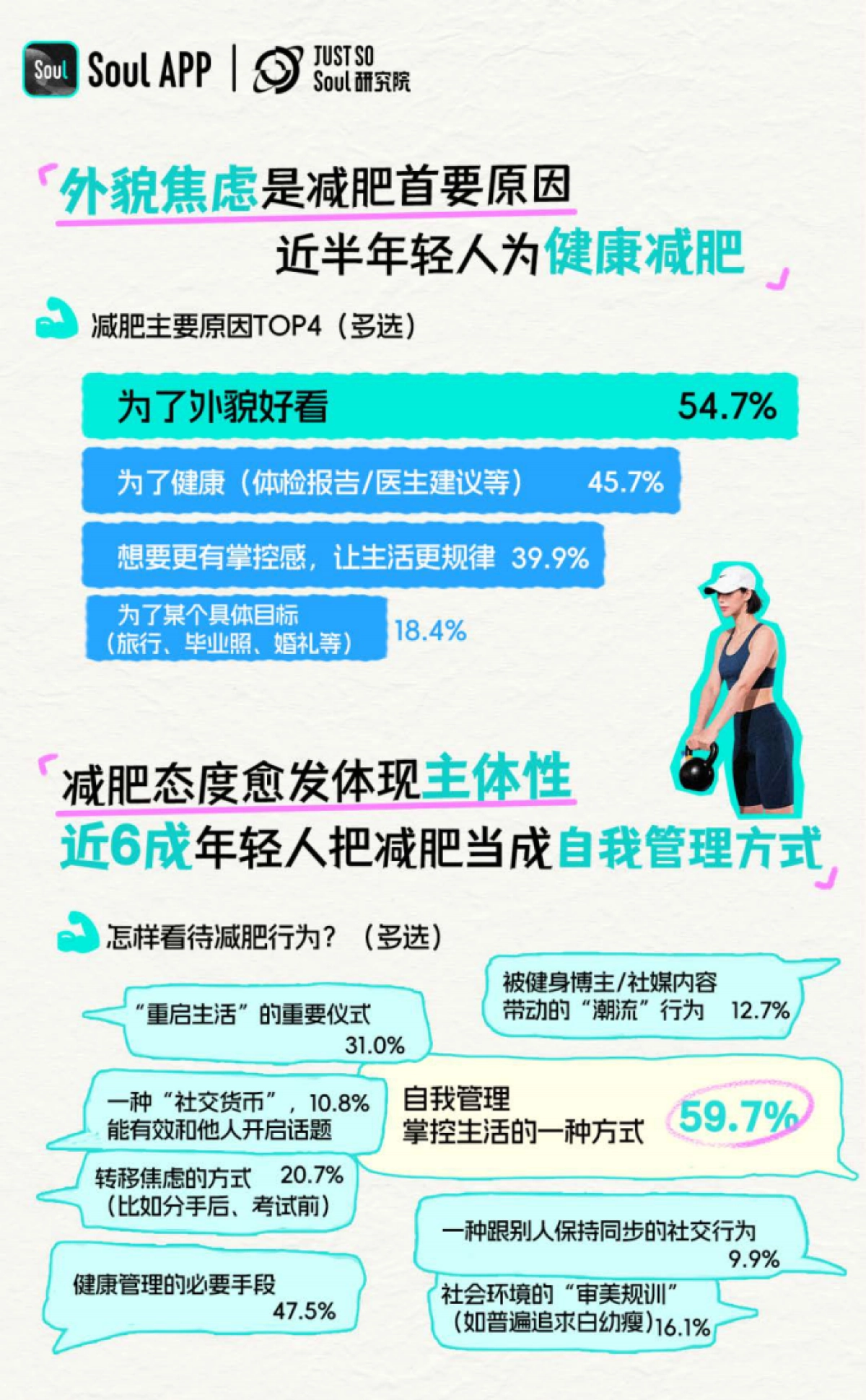 2025年轻人减肥报告-Just So Soul研究院_第3页