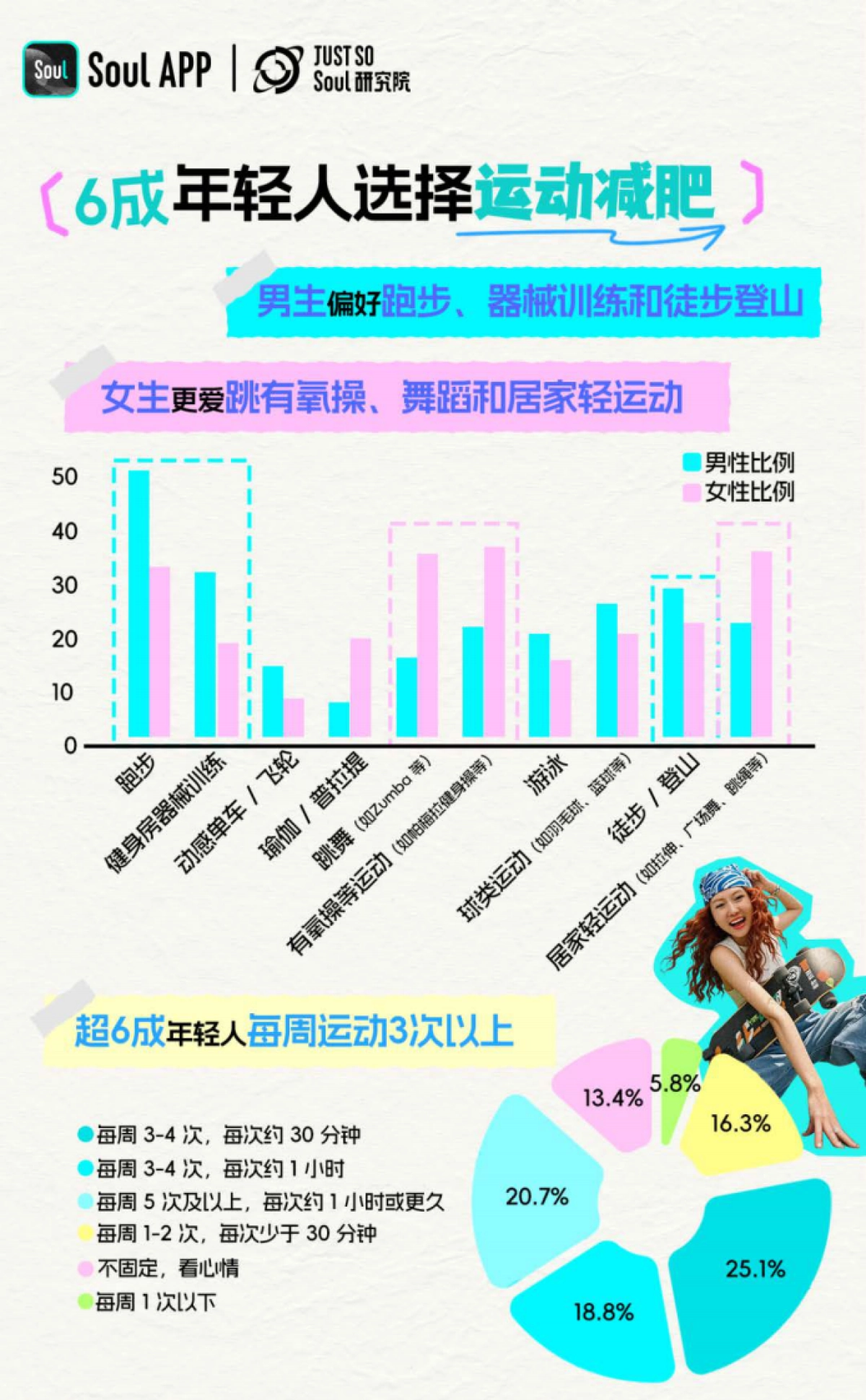 2025年轻人减肥报告-Just So Soul研究院_第5页
