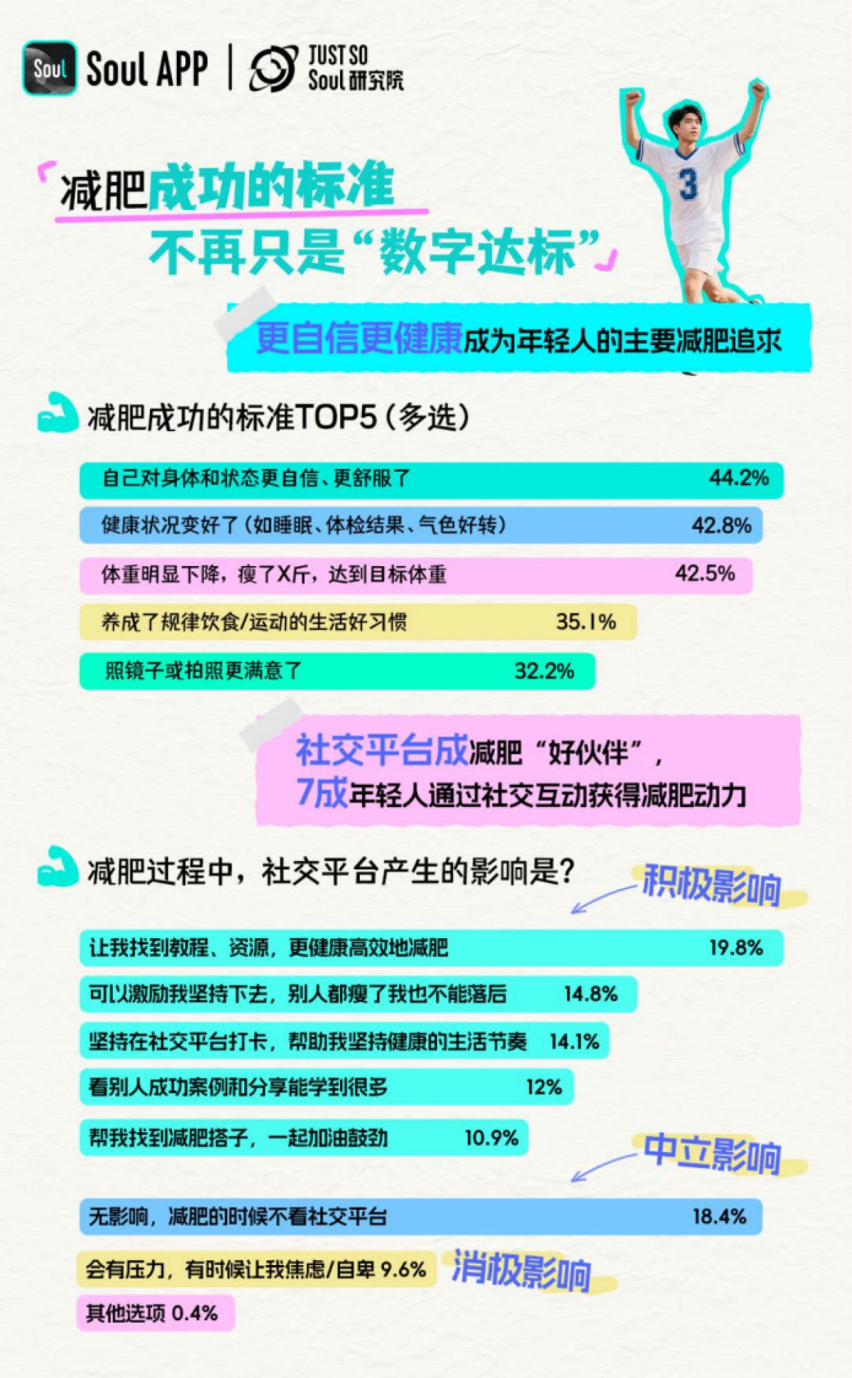 2025年轻人减肥报告-Just So Soul研究院_第8页