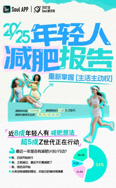 2025年轻人减肥报告-Just So Soul研究院