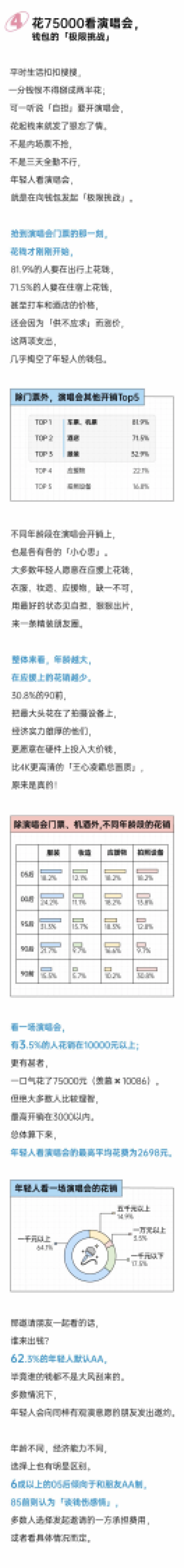 2025年轻人演唱会报告-后浪研究所_第6页