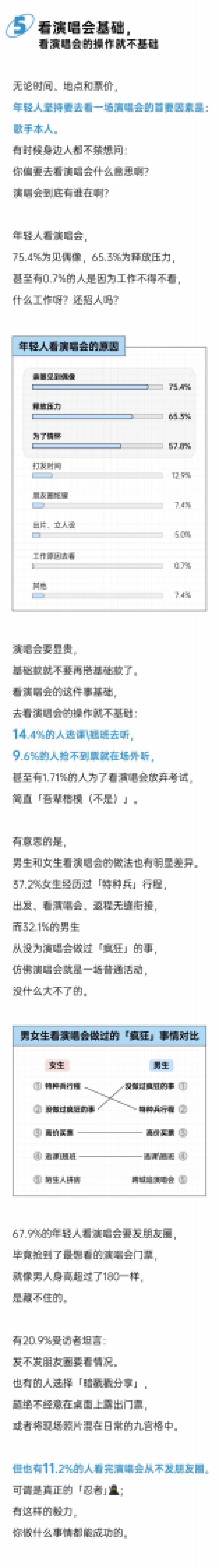2025年轻人演唱会报告-后浪研究所_第7页