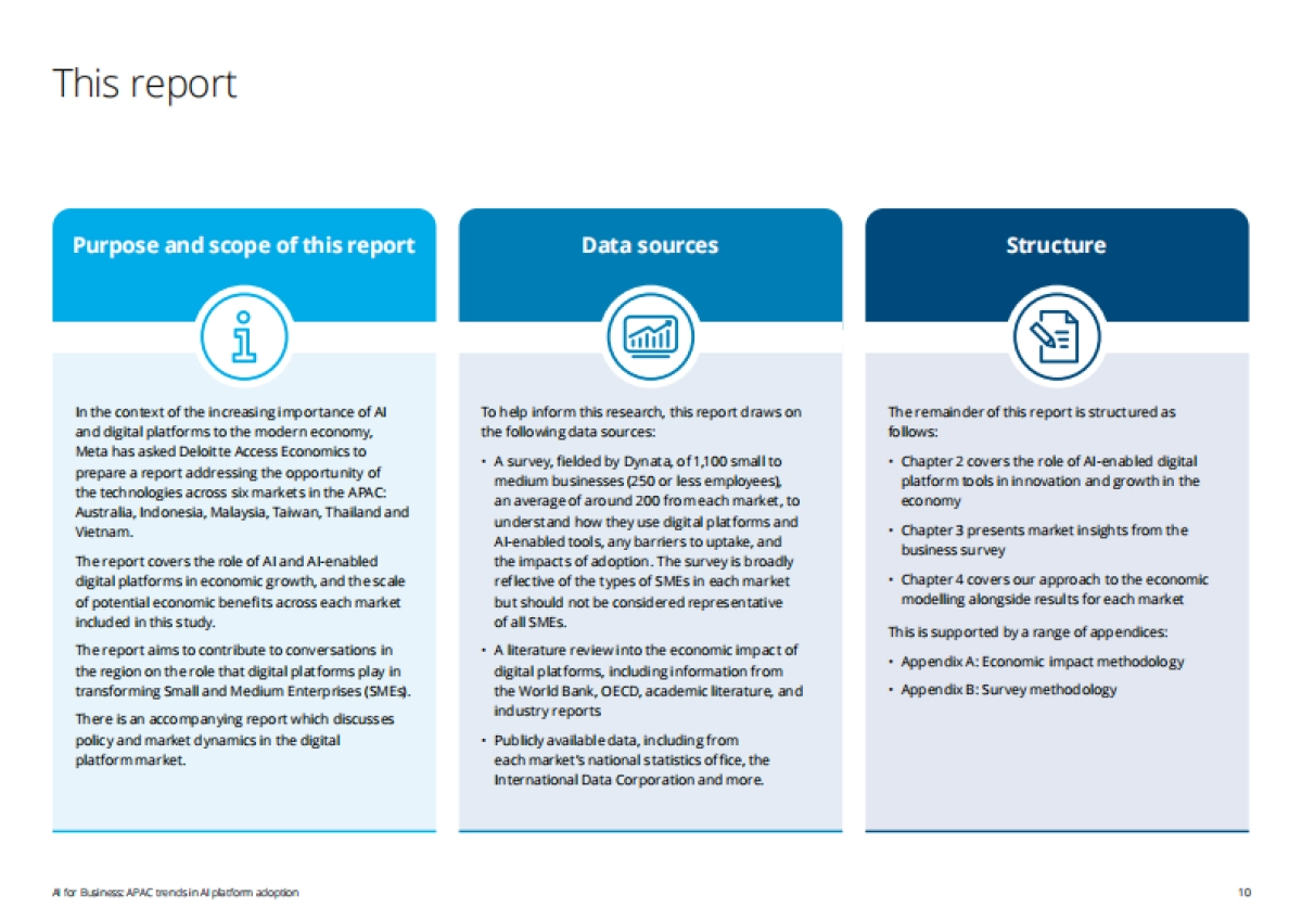 2025年人工智能赋能商业:亚太地区AI平台应用趋势研究报告(英文版)-德勤_第10页