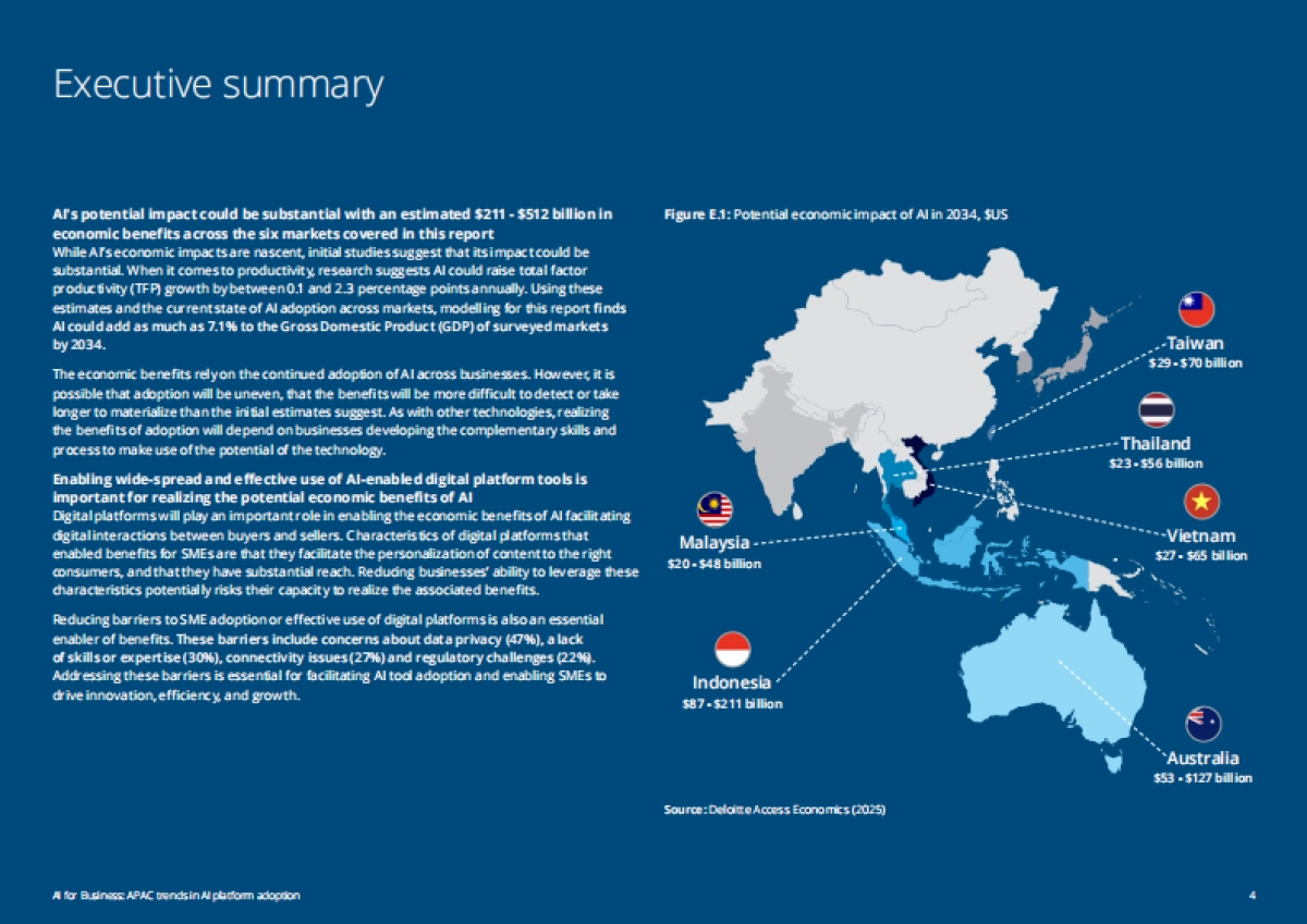 2025年人工智能赋能商业:亚太地区AI平台应用趋势研究报告(英文版)-德勤_第4页
